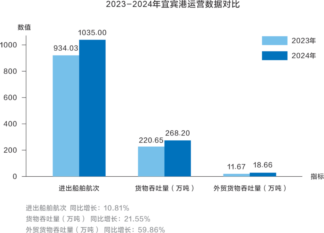 宜宾：拓展口岸通道 提升跨境便利度
